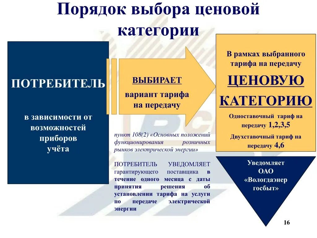 Ценовые категории электроэнергии. Ценовые категории потребителей. Ценовые категории тарифов на электроэнергию. Ценовая категория электроснабжения. Разной ценовой категории