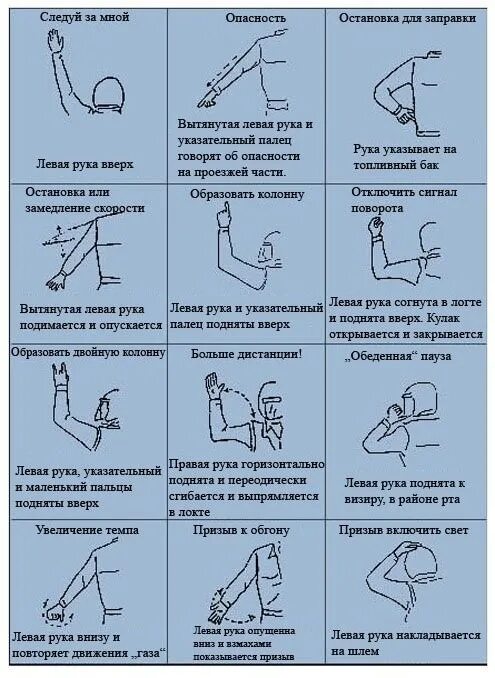 Простейшие сигналы рукой. Жесты на мотоцикле руками. сигналы поворота рукой. сигналы и жесты водителей. сигналы рукой на мотоцикле.