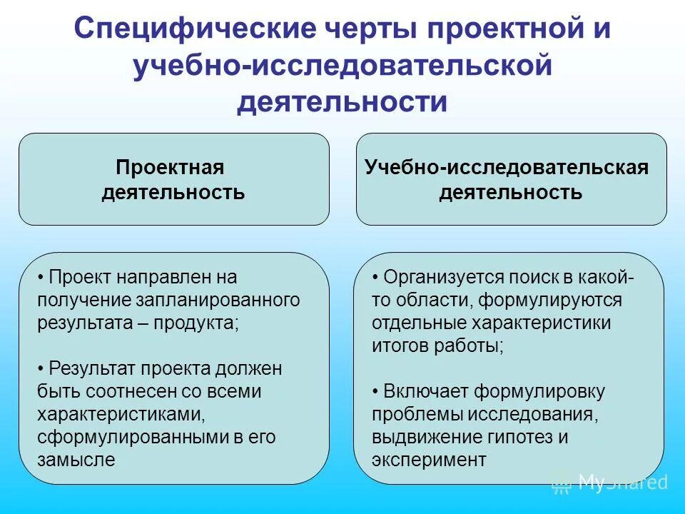 Форм и механизмов реализации проектной активности