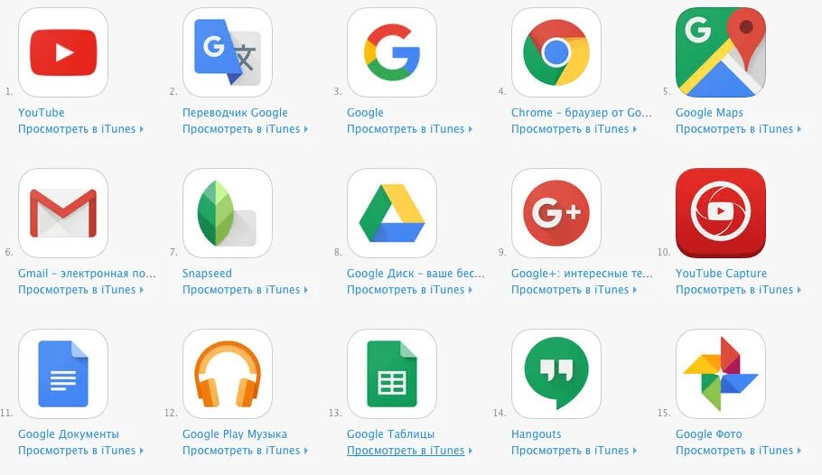 Https google apps. Программа Google. Все приложения гугл. Иконки приложений гугл. Google приложения система.