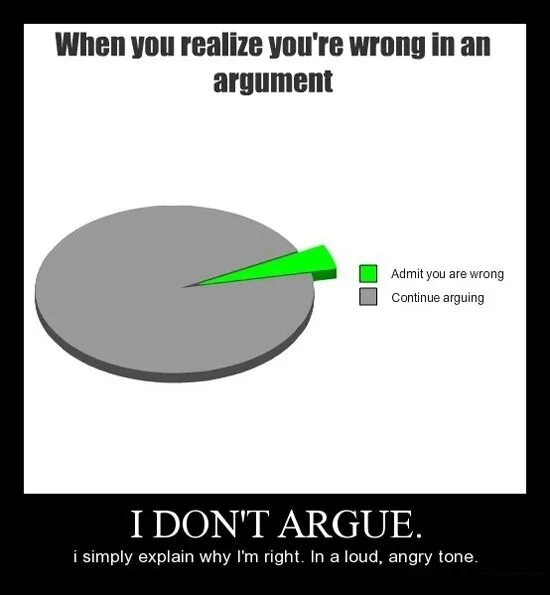 Картинка you are wrong. Angry explain why. When you are wrong admit it.. I never argue i just explain why i'm right. When you re with me