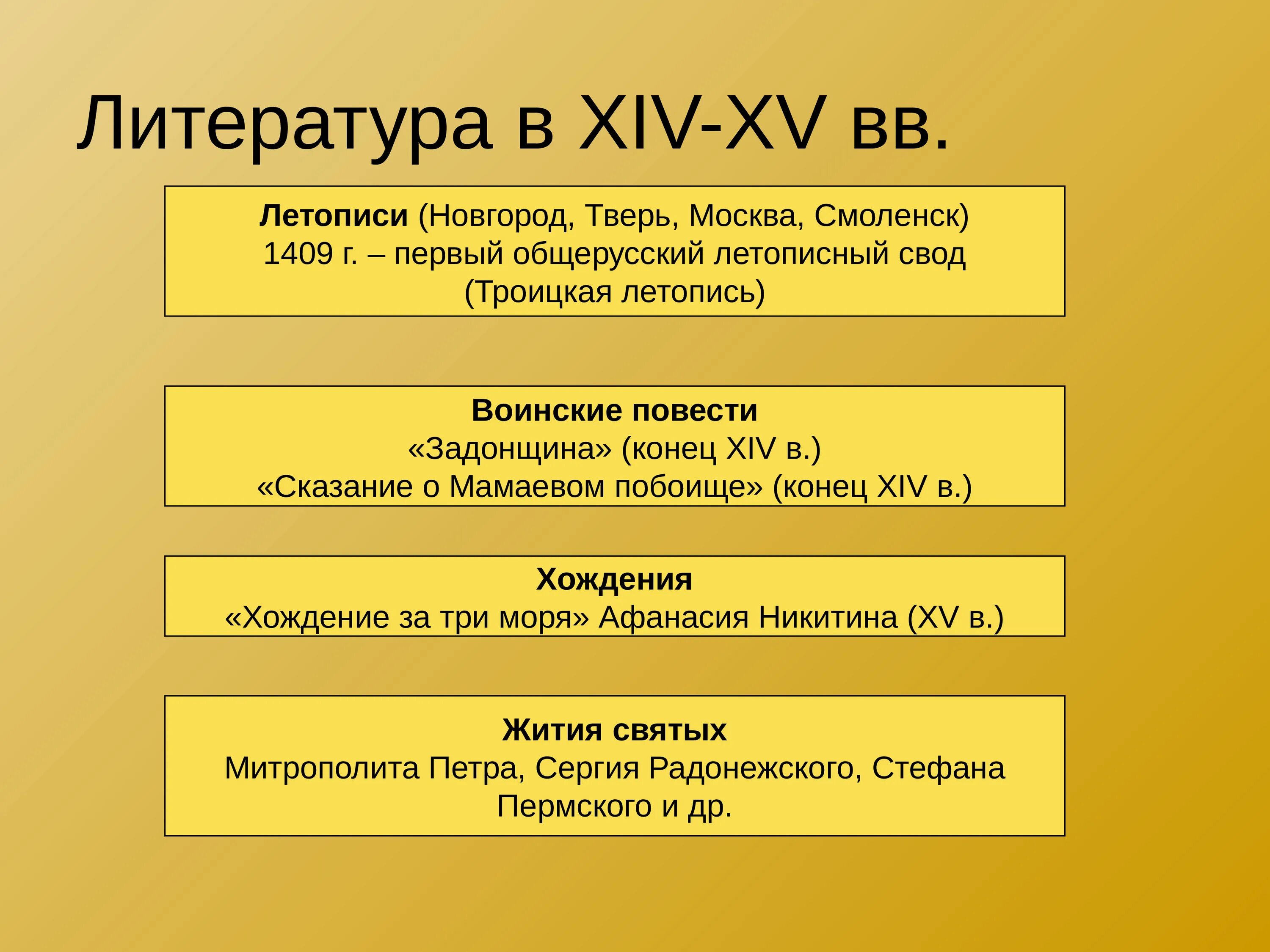 История 14 век кратко. Московская Русь в 13-16 ВВ. Rekmneh b le[jdyf ;bpym hecb d 14 16 DTRF. Литература 14-15 ВВ. Литература 14-15 веков на Руси.