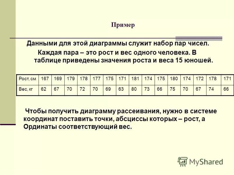 Для данных пар чисел