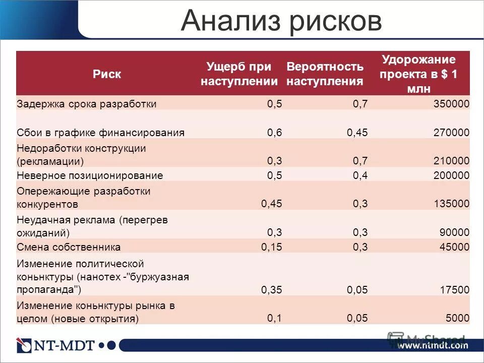 риск ущерб.