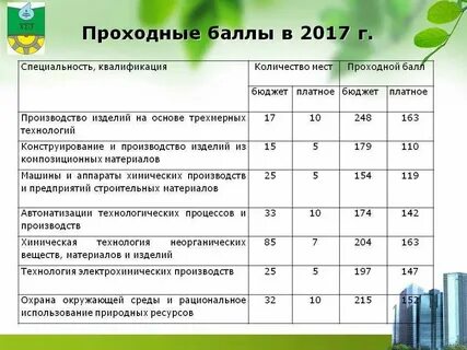 Тимирязевский баллы
