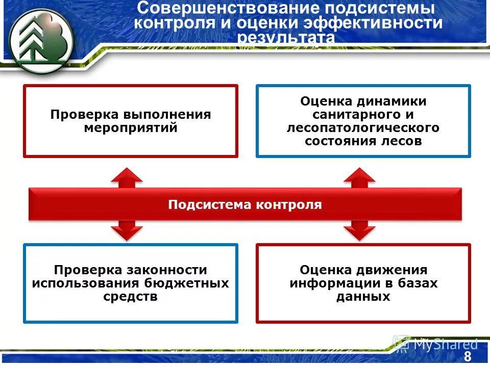 Проверка правомерности использования 8.3 отключить