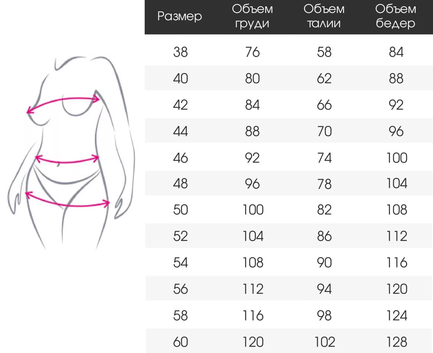 Размеры. Размерная сетка жен одежды. Размерная сетка женской XS. Размерная сетка для женщин таблица. Замеры женская таблица.