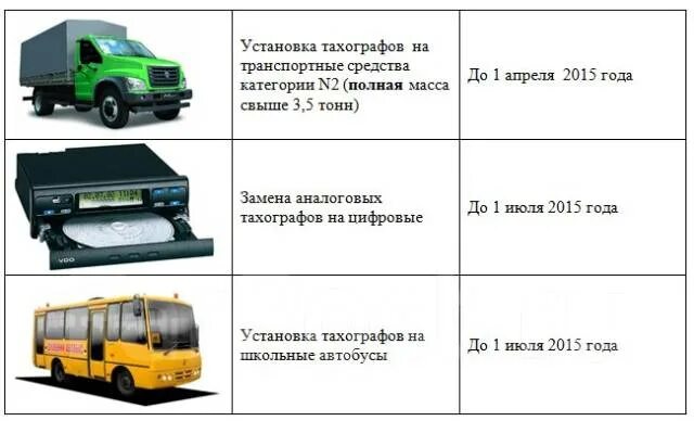 5 т в м3. Транспортные средства категории м3, n2, n3. Автобус категории м3. Категории грузовых автомобилей. Категории м1 м2 м3 транспортных средств.