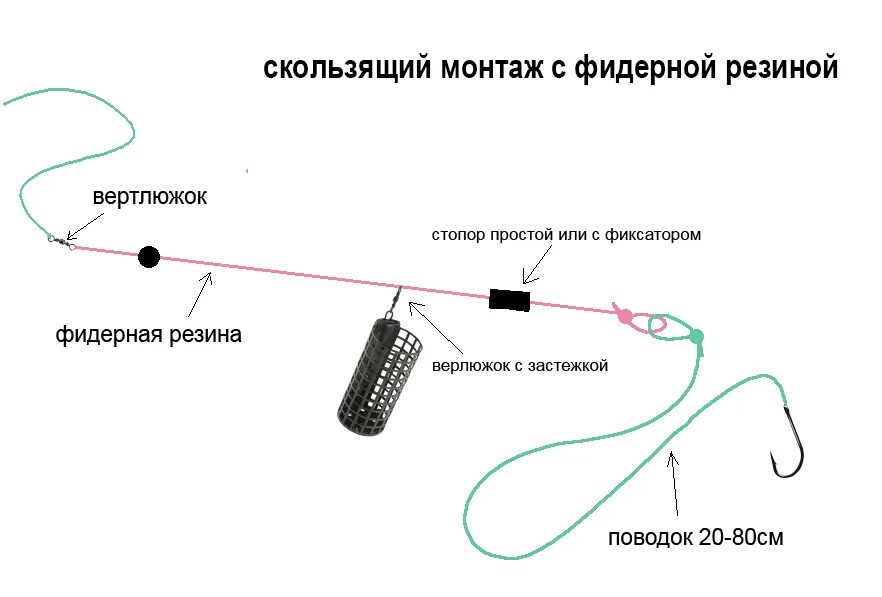 Как правильно вязать фидергам. Как правильно вязать фидергам