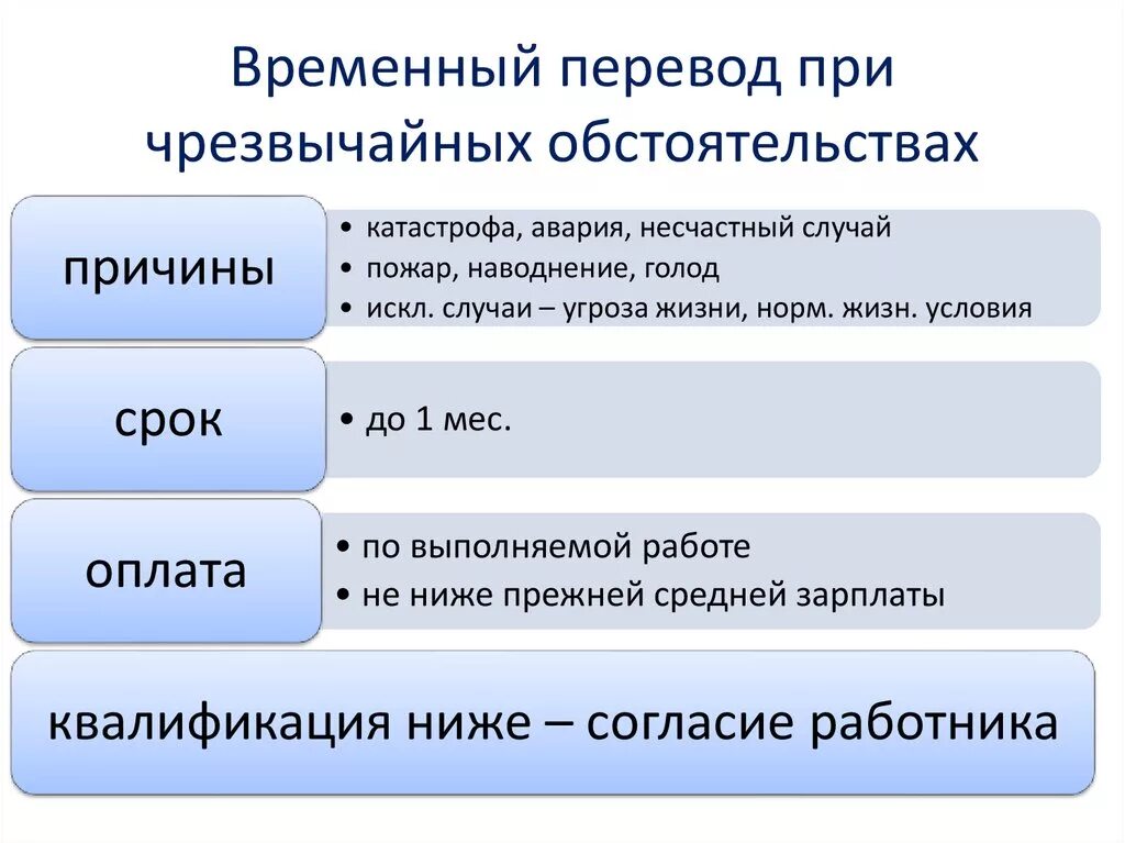 Максимальный срок временного перевода. Виды временных переводов. Временный перевод. Виды временного перевода. Понятие и виды переводов по трудовому праву.