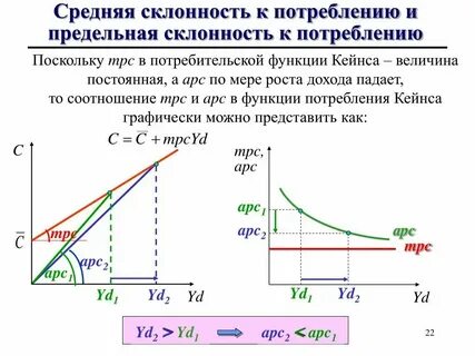 Неравномерное потребление
