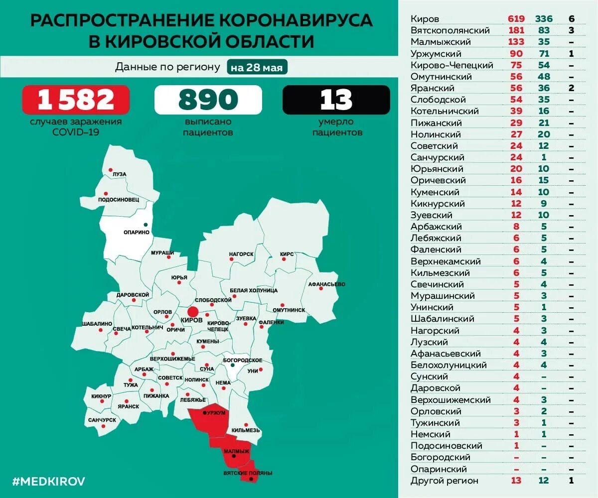 Коронавирус в Кировской области. Коронавирус в Кировской области по районам. Статистика коронавируса в Кировской области. Карта распространения коронавируса Кировская область.