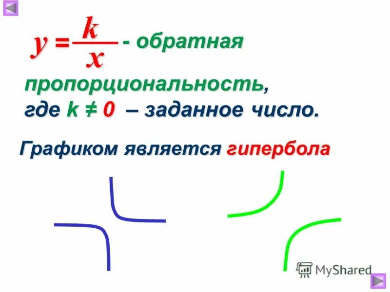 Описать функцию обратную пропорциональная