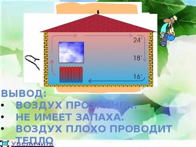 Подумать тепло. Воздух плохо проводит тепло рисунок. воздух плохо проводит тепло опыт. воздух плохо проводит тепло рисунок 3 класс. воздух плохой проводник тепла.