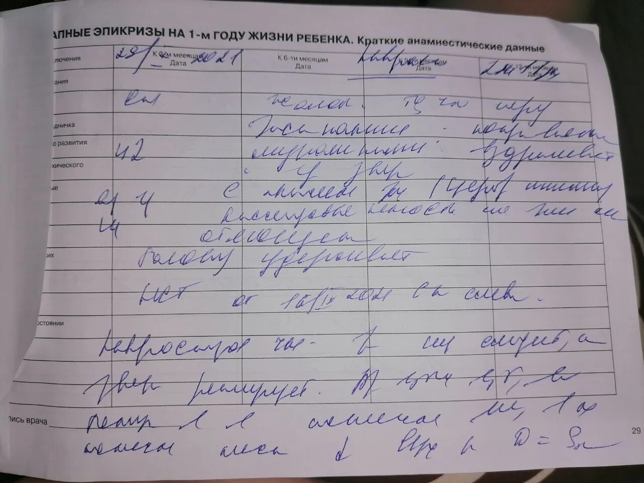 Категория врача невролога. Список вопросов детского невролога. Прием у врача невролога ребенка что пишут в записках. Трехмесячный ребенок у невролога в больнице фото оригинал.