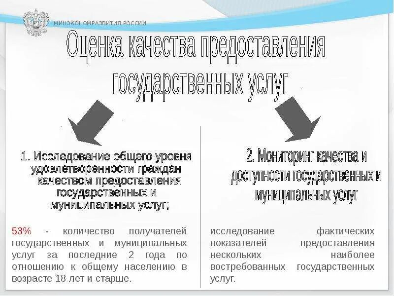 Оценка гражданами качества государственных услуг. Оценка качества государственных и муниципальных услуг. Оценка качества предоставления муниципальных услуг. Оценка качества предоставления госуслуг. Показатели мониторинга качества оказания госуслуг.