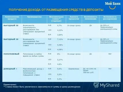 Заказ размещенный в компании