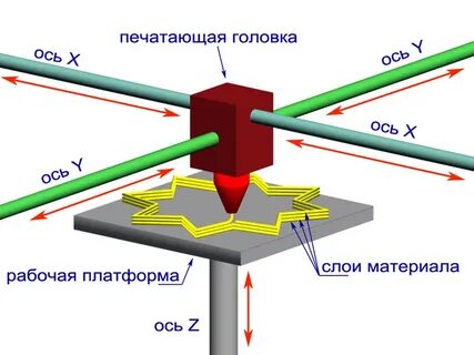 3d устройство
