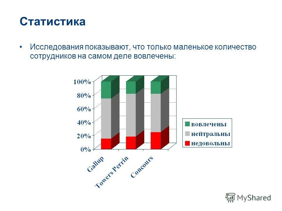Центр статистических исследований. Центр статистических технологий санкт-петербург диплом 6 sigma. Центр статистических исследований. Статистическое исследование его этапы. Центр статистических исследований.
