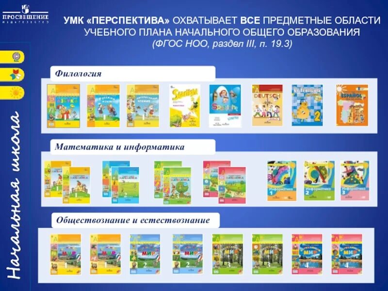 Умк школа россии начальных классах. Комплект УМК перспектива для начальной школы. УМК перспектива математика комплект. Учебники УМК перспектива начальная школа. Школьная программа школа России 3 класс перспектива.