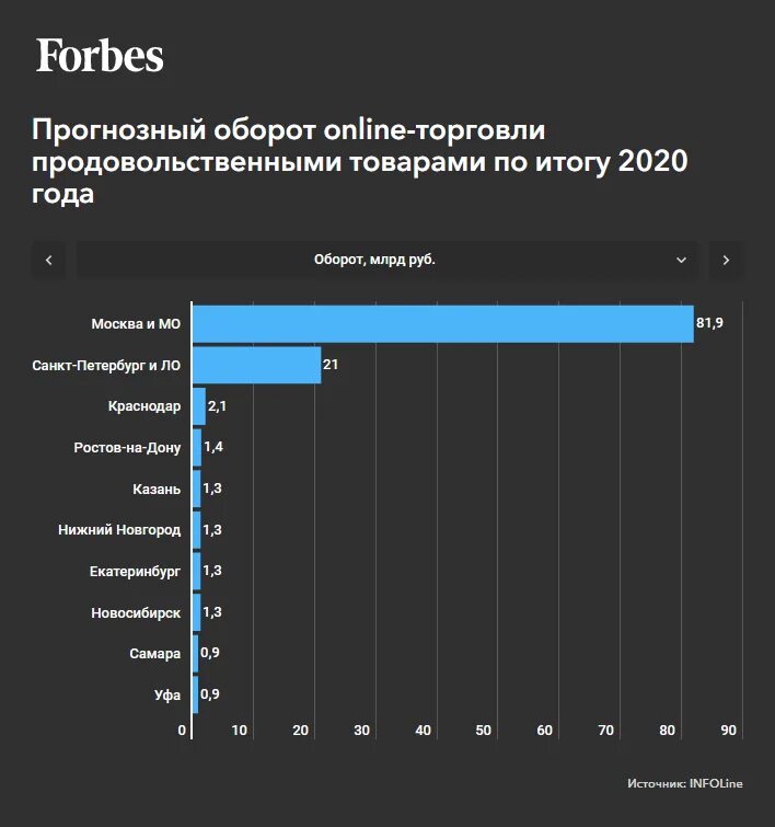 Рынок продуктового ритейла 2022. Объем рынка продуктового ритейла в России. Структура рынка продуктового ритейла в России 2021. Edu sales