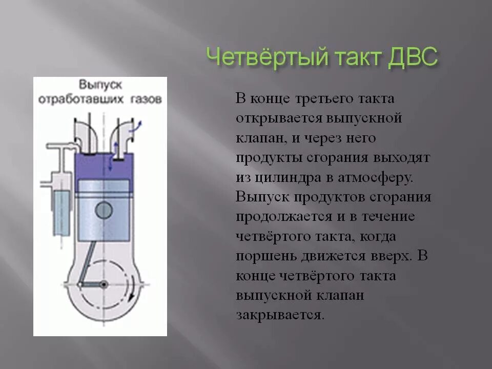 Такт кратко. Такты двигателя внутреннего сгорания 4 такта. 3 такт двигателя двс. 3 такт двигателя внутреннего сгорания. такты двигателя внутреннего сгорания таблица.