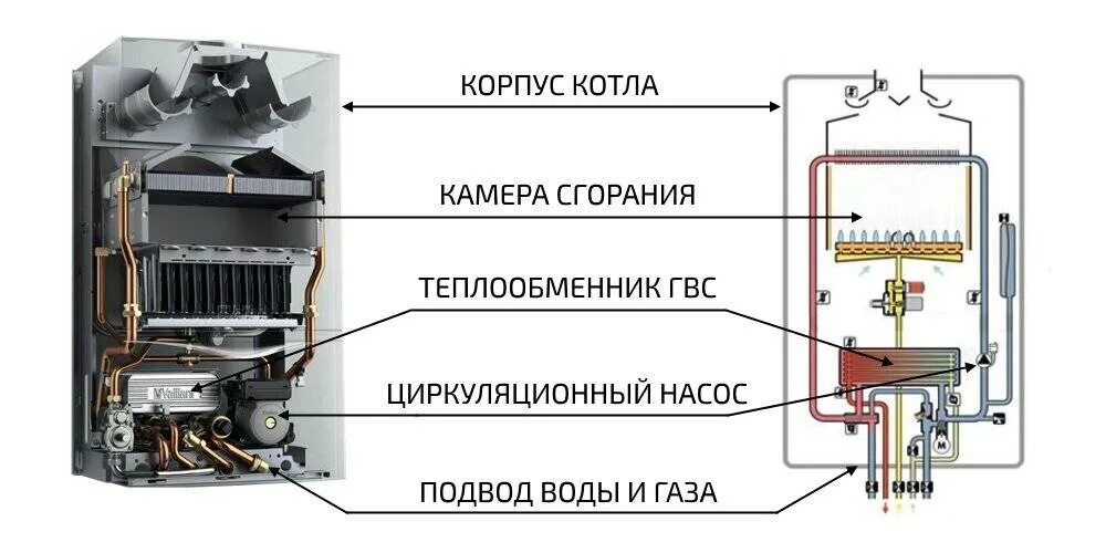 Почему котел нагревается. Газовый котёл для отопления с механической регулировкой. Регулировка газового котла. Тактование котла. Внутреннее устройство газового котла Arderia.