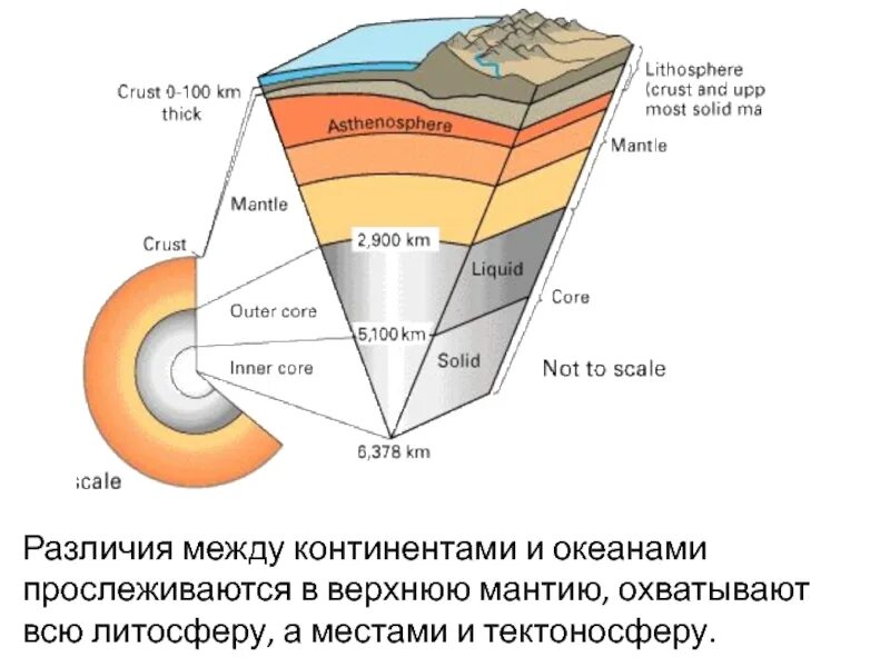 Литосфера. Строение земли. Мантия литосфера. Строение литосферы рисунок. Океан мантия какой природный