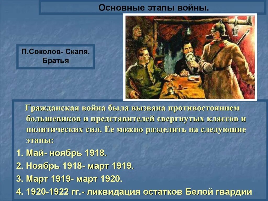 Начало гражданской войны. История гражданской войны в России.