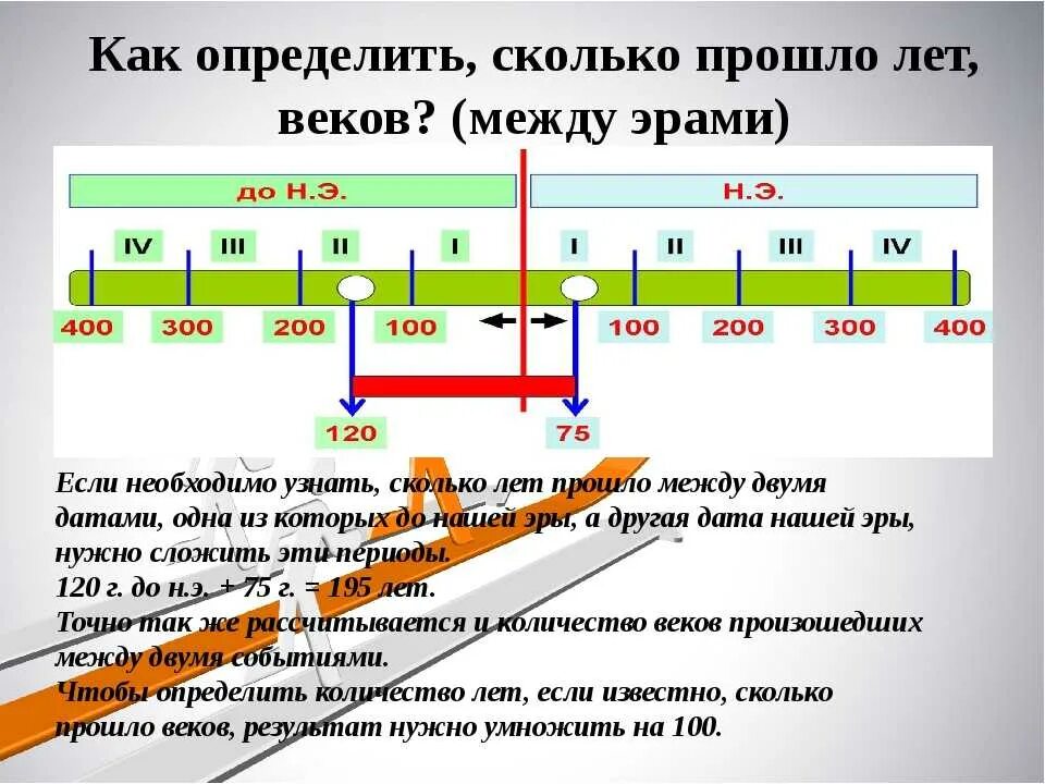 С какого года стало возможным. Века и годы до нашей эры. Соотношение года и века до нашей эры. До нашей эры это сколько. До нашей эры и наша Эра.