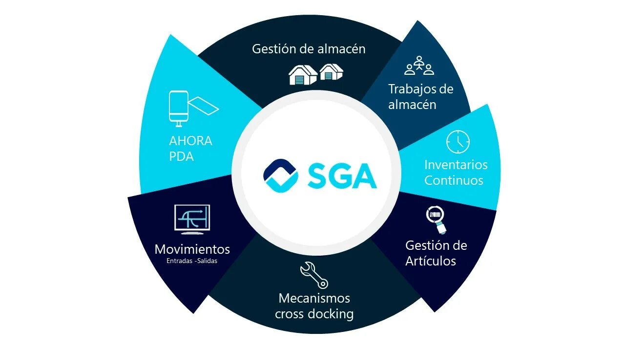 Https nets ga. SGA затраты. Клиент SGA что это. Фирменный SGA. SGA расшифровка.