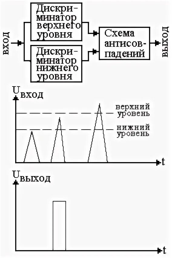 Блок-схема радиометра. Эффективность детектора