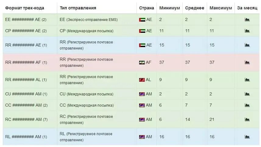 Форматы треков