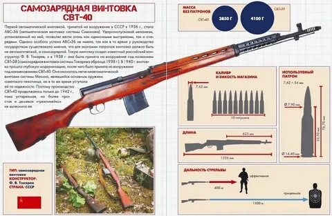 Дальность карабина