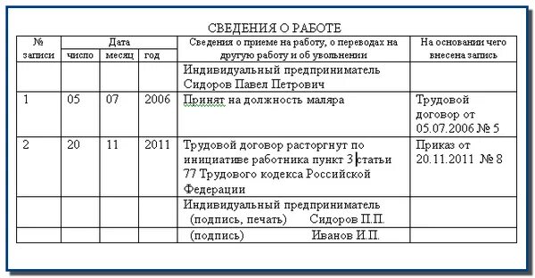 105 тк рф. Запись в трудовую книжку ИП на себя пример заполнения. Трудовая книжка заполнение ИП образец. Заполнение трудовой книжки при увольнении ИП образец. Как внести запись в трудовую книжку индивидуальному предпринимателю.