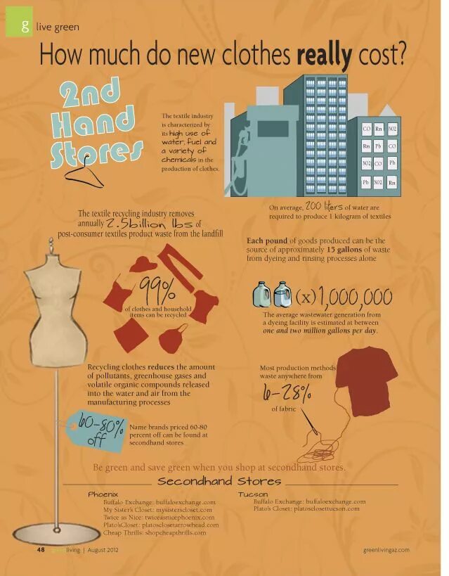 What do your clothes really say