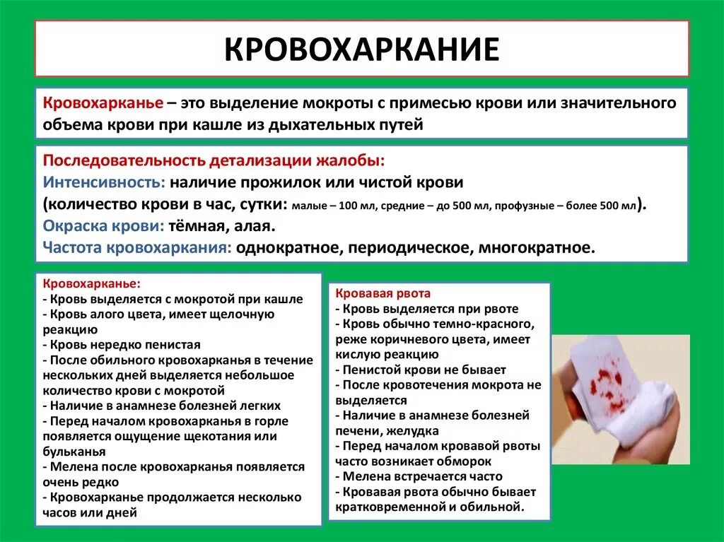 Кровохарканье симптомы. Кровохарканье является признаком. Кровохарканье при заболеваниях.