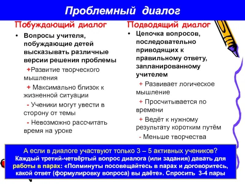 Урок проблемного диалога. Проблемный диалог. Проблемные беседы примеры. Проблемный диалог примеры. Вопросы побуждающего диалога.