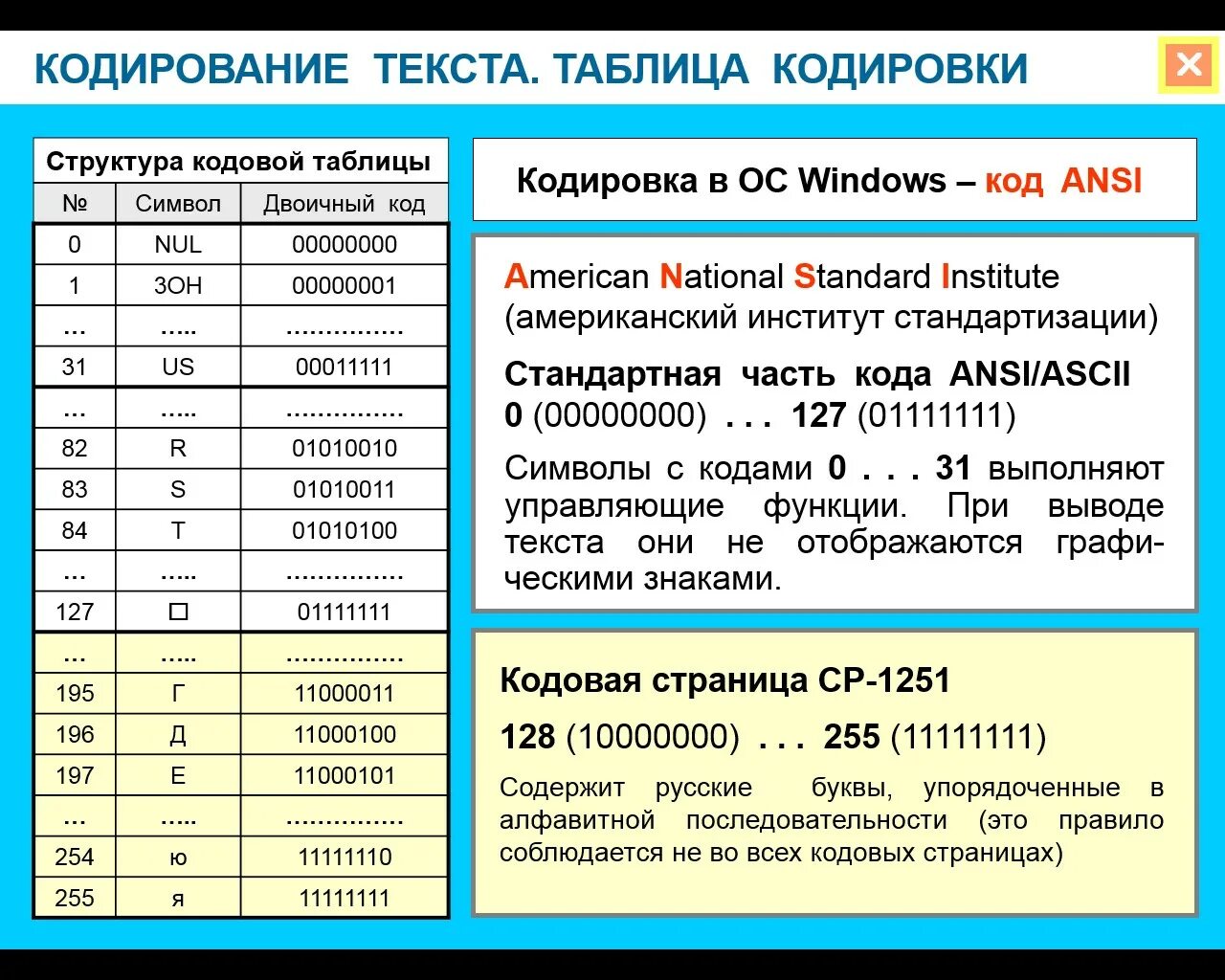 Что такое кодирование текста. Кодировки текста. виды кодирования текста. типы кодировок текста. кодирование текстовых данных таблица.