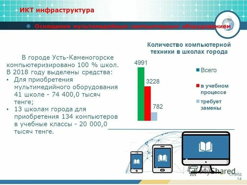 икт инфраструктура это. развитие общества и икт. икт инфраструктура это. икт инфраструктура это. икт инфраструктура это.