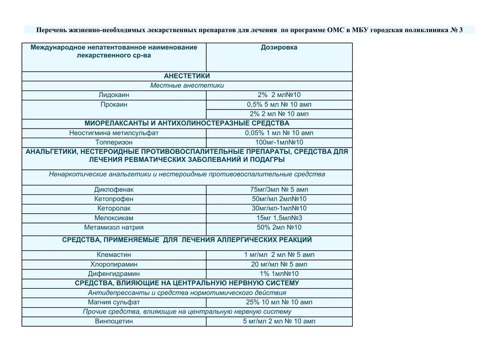 Жизненно необходимые и важнейшие лекарственные средства. Перечень жизеннонеобходимых лекарственных препаратов. Жизненно необходимые лекарства перечень. Список жизненно необходимых лекарств. Список а лекарственных средств.