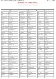 List of english words
