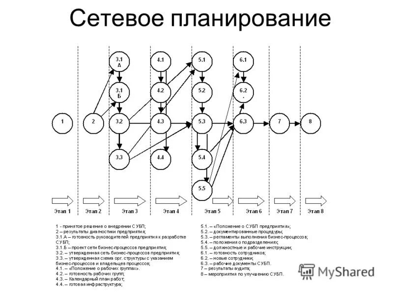 Картинки СЕТЕВОЕ ПЛАНИРОВАНИЕ И УПРАВЛЕНИЕ ЗАДАЧИ