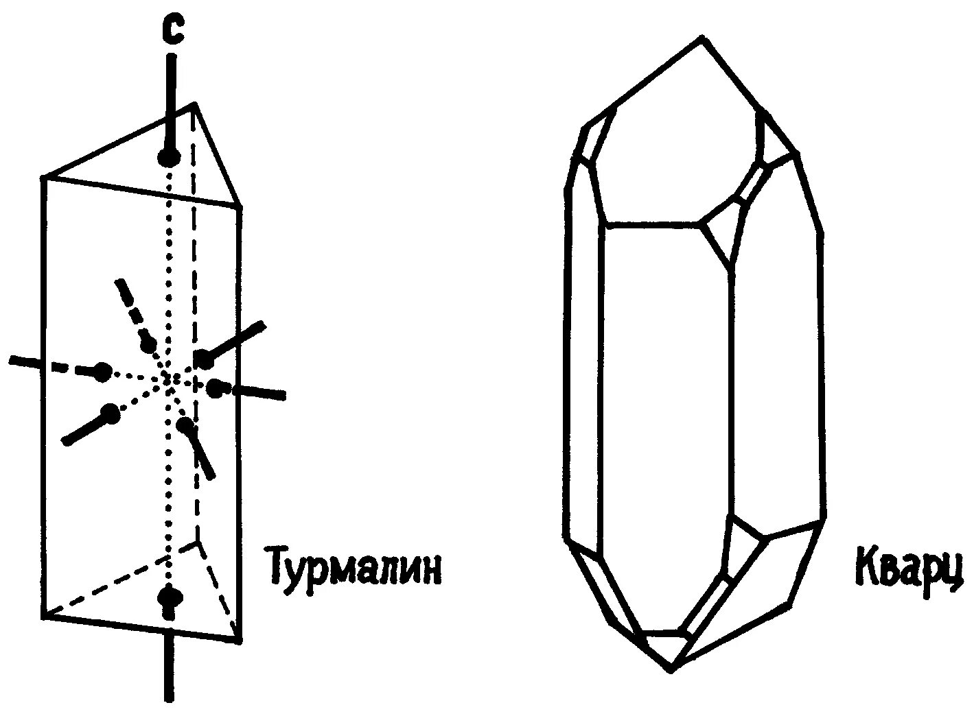 Монокристалл рисунок. Кварц тригональная сингония. Кристалл кварца кристаллография. Кристаллы тетрагональной сингонии. Тригональная Призма элементы симметрии.