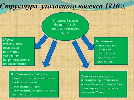 Уголовное законодательство франции