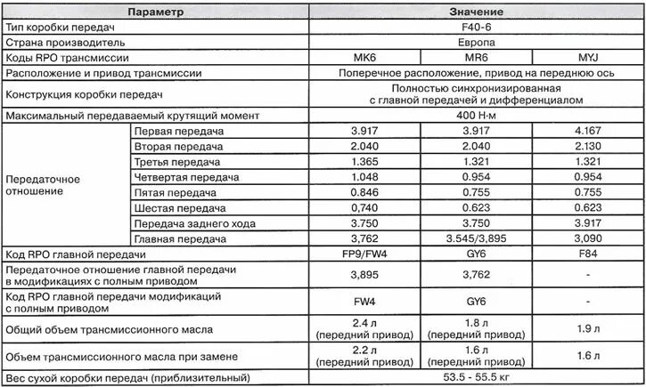 Вес трансмиссии. 5. Передаточные числа коробки передач камаз. Передаточное число раздаточной коробки 9 скоростей камаз. Вес трансмиссии.
