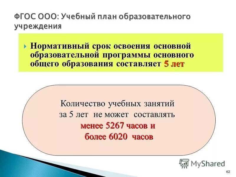 Нормативный срок освоения ооп. Общее образование нормативный срок освоения. Общее образование нормативный срок освоения. Нормативный срок освоения ооп ноо. Общее образование нормативный срок освоения.