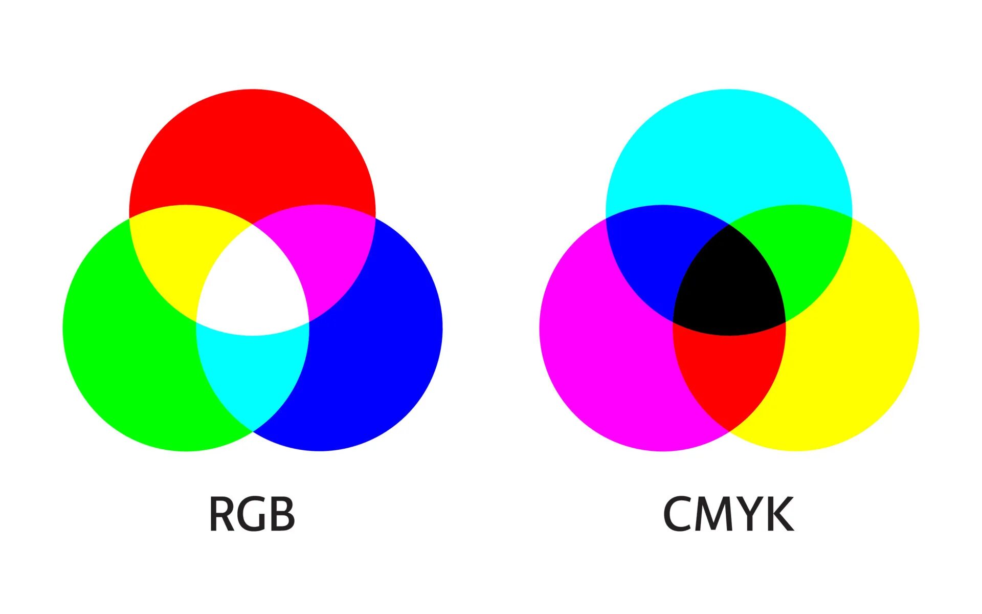 В модели cmyk в качестве компонентов. Цветовая модель cmyk. rgb cmyk. цветовые схемы rgb и cmyk. цветовая палитра rgb и cmyk.