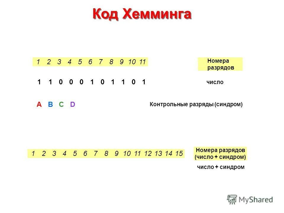 Разряды номера счета