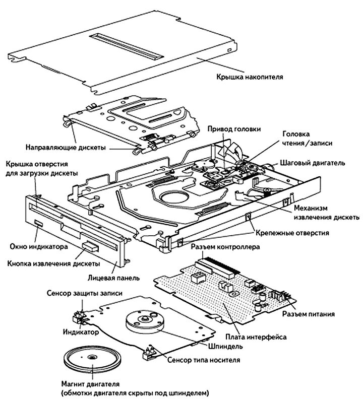 Схема дисковода. Схема дисковода. Схема флоппи дисковода. Схема оптико-механического блока привода cd-rom. Cd дисковод схема.